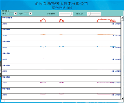 便攜型鋼絲繩探傷儀檢測(cè)報(bào)告探傷數(shù)據(jù)曲線