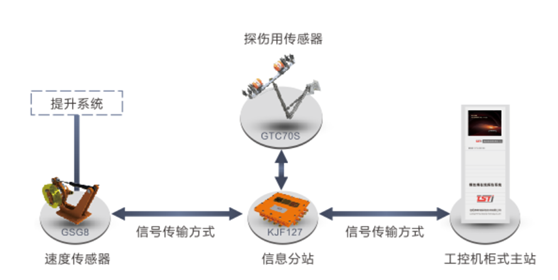 石油用無(wú)繩在線(xiàn)監(jiān)測(cè)系統(tǒng)拓?fù)鋱D