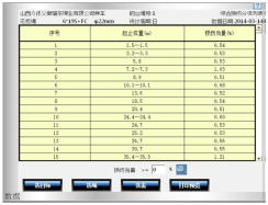 石油用無(wú)繩在線(xiàn)監(jiān)測(cè)系統(tǒng)檢測(cè)報(bào)告