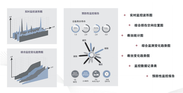 建筑塔機(jī)物聯(lián)監(jiān)控系統(tǒng)優(yōu)勢圖